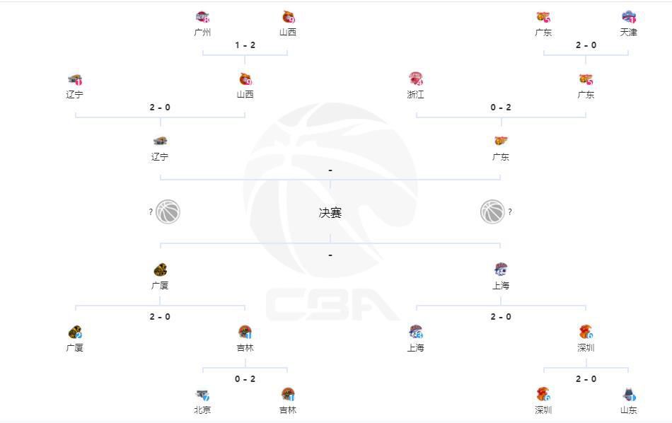 上半场补时1分钟，米兰1-0弗洛西诺尼。